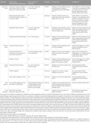 Leveraging transcriptomics for precision diagnosis: Lessons learned from cancer and sepsis